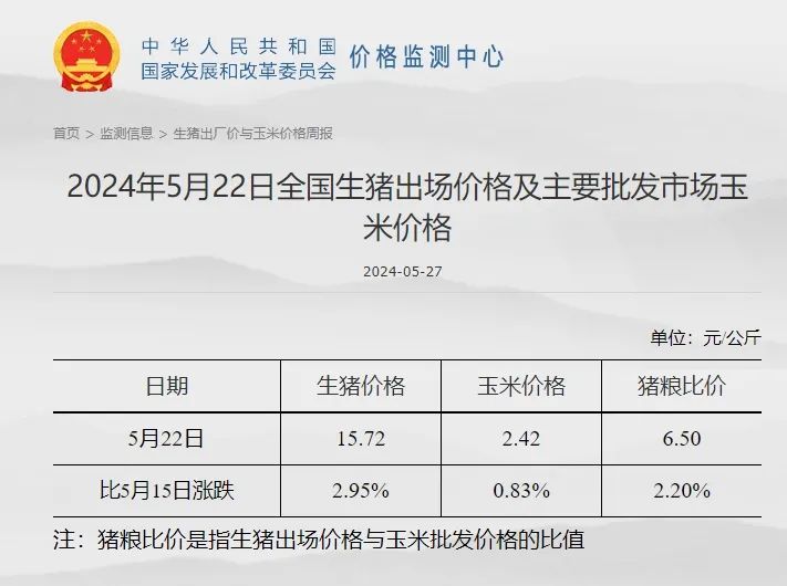 2024年5月第4周全国猪粮比情况发布！生猪价格为近7个月最高价