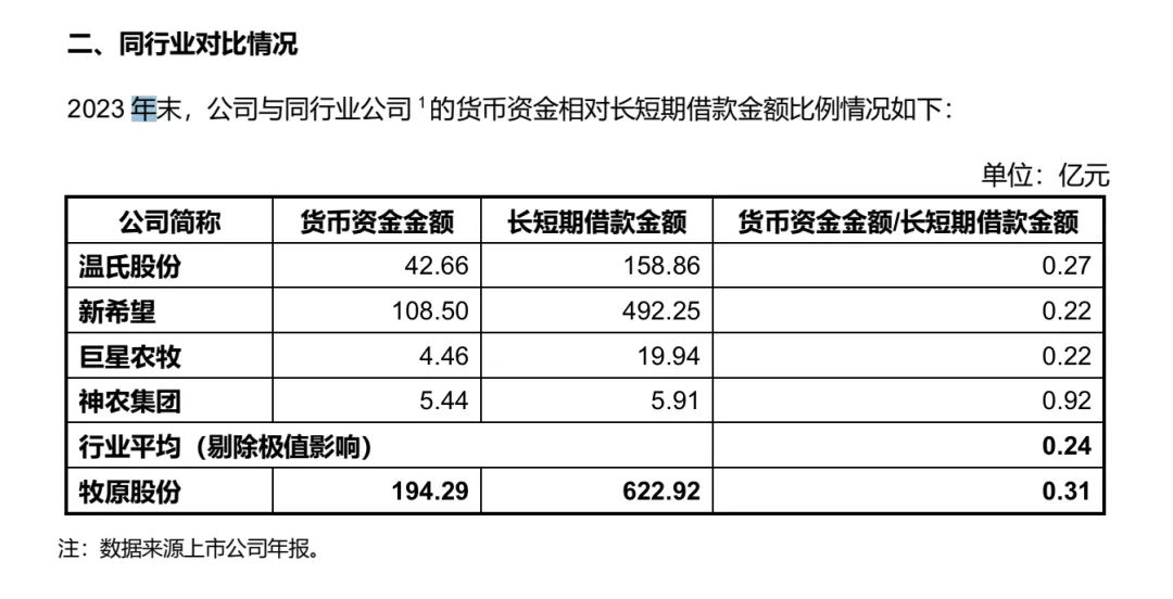 牧原回复深交所问询函：公司有多重偿债资金来源，包括资产变现、融资、股东资金支持等