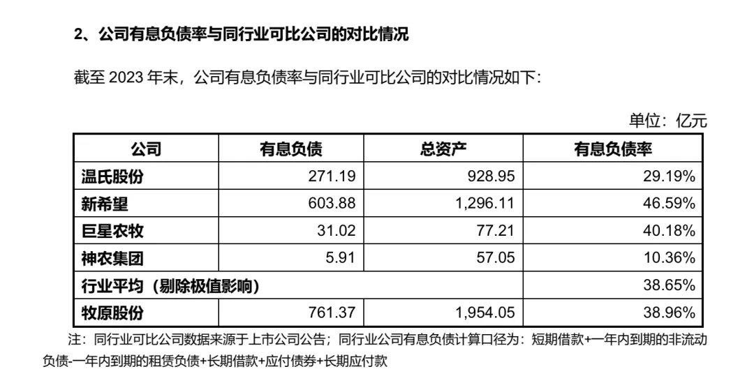 牧原回复深交所问询函：公司有多重偿债资金来源，包括资产变现、融资、股东资金支持等