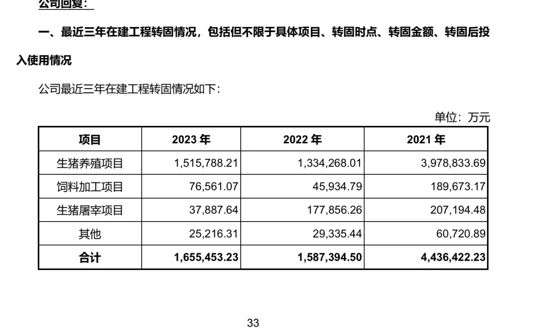 牧原回复深交所问询函：公司有多重偿债资金来源，包括资产变现、融资、股东资金支持等