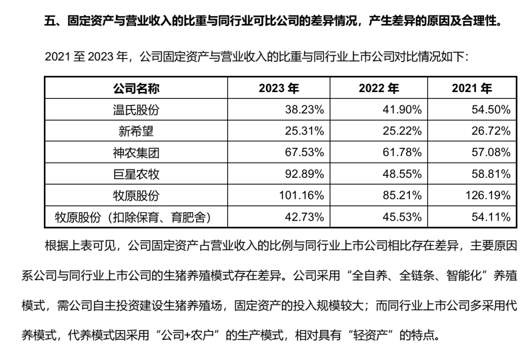 牧原回复深交所问询函：公司有多重偿债资金来源，包括资产变现、融资、股东资金支持等