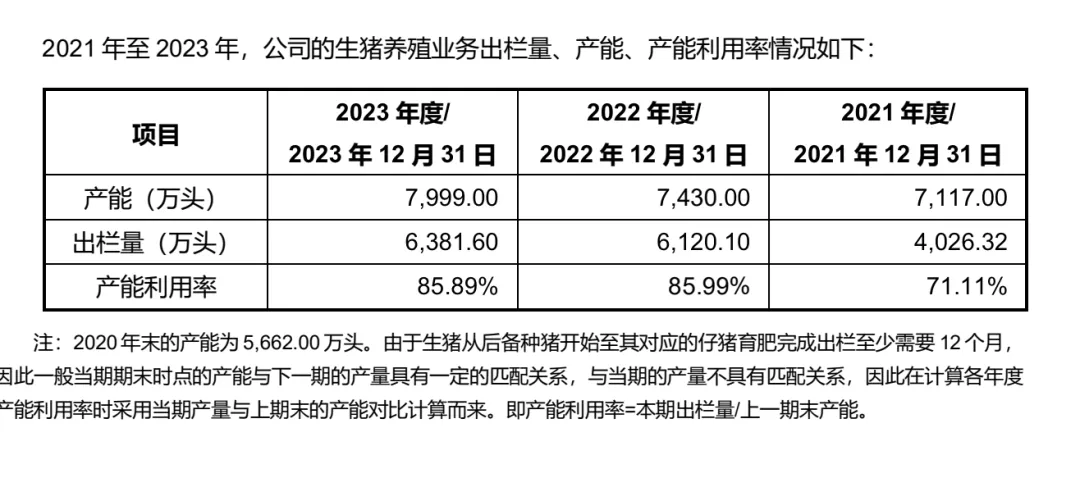 牧原回复深交所问询函：公司有多重偿债资金来源，包括资产变现、融资、股东资金支持等