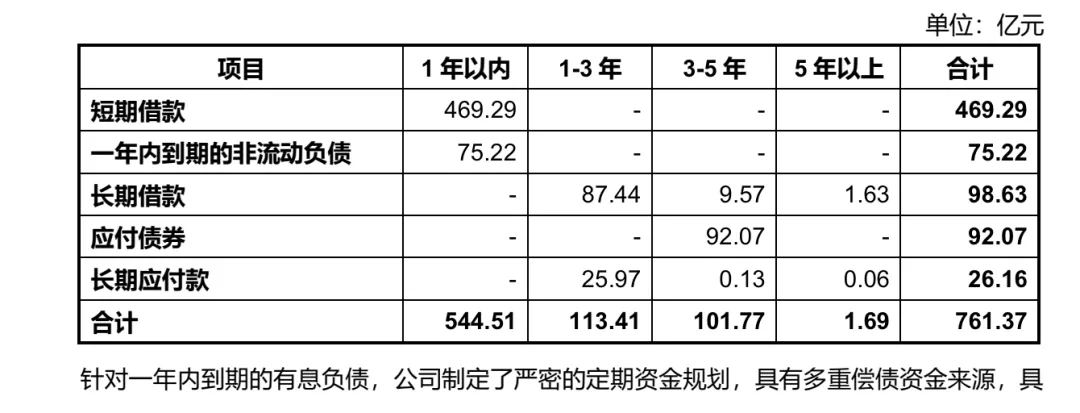 牧原回复深交所问询函：公司有多重偿债资金来源，包括资产变现、融资、股东资金支持等