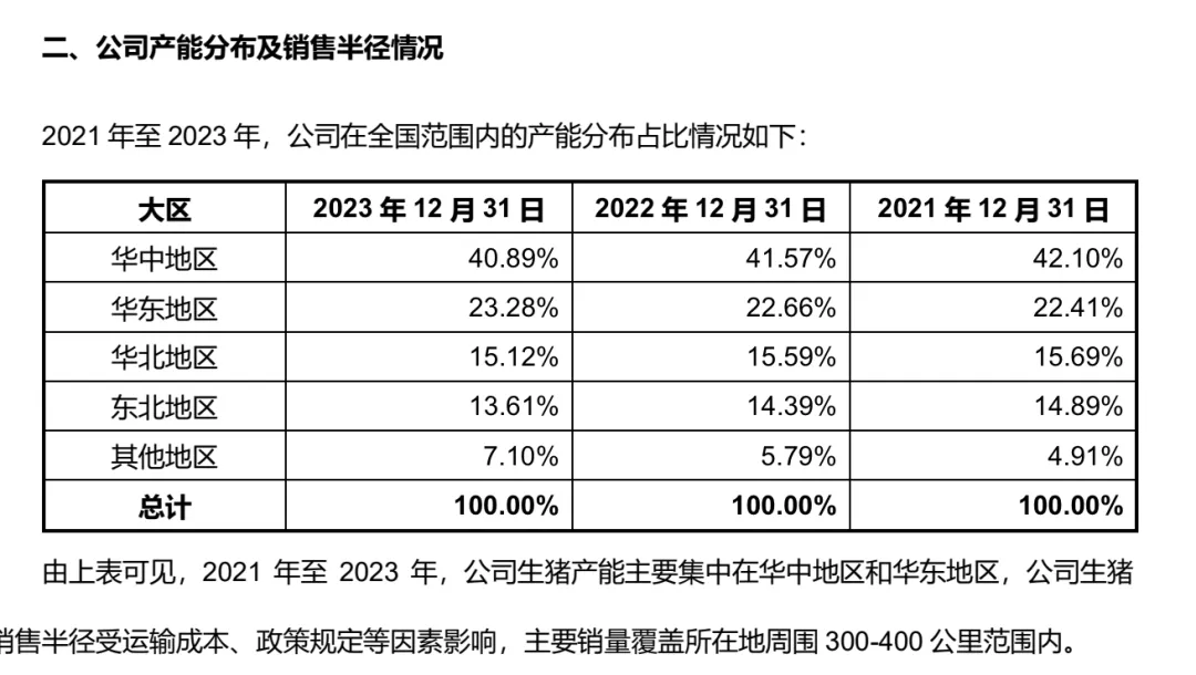 牧原回复深交所问询函：公司有多重偿债资金来源，包括资产变现、融资、股东资金支持等