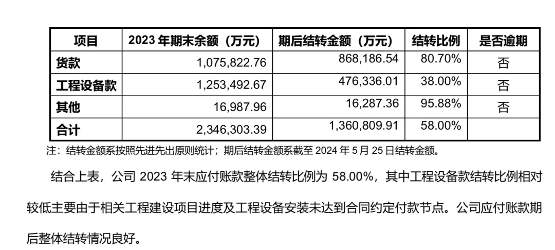 牧原回复深交所问询函：公司有多重偿债资金来源，包括资产变现、融资、股东资金支持等