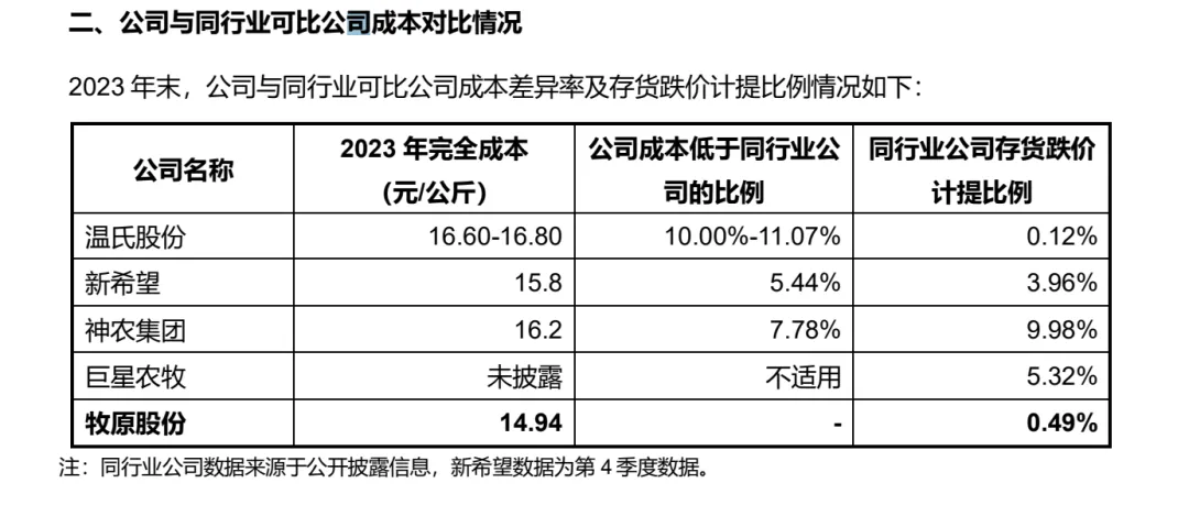 牧原回复深交所问询函：公司有多重偿债资金来源，包括资产变现、融资、股东资金支持等