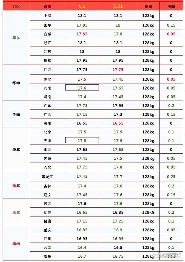一夜降温！猪价连续回调2天，6月均价还能“破9”吗？