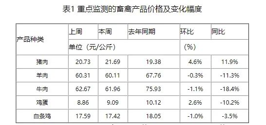 端午假期对短期猪价有一定支撑，6月猪价或高位震荡！