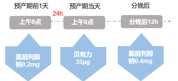 保宫计划操作程序