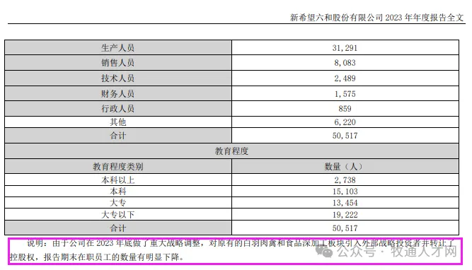 新希望2023人员变动2.68万人！但猪产业人员稳定，月流失率不到1%