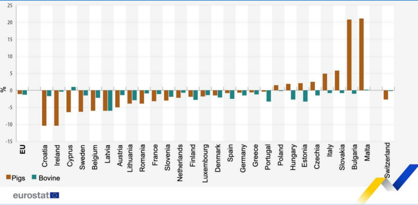  2023年欧盟各国生猪数量变化情况