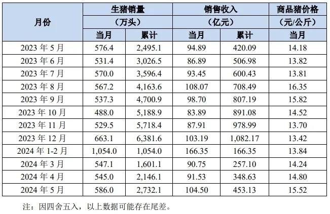 牧原股份