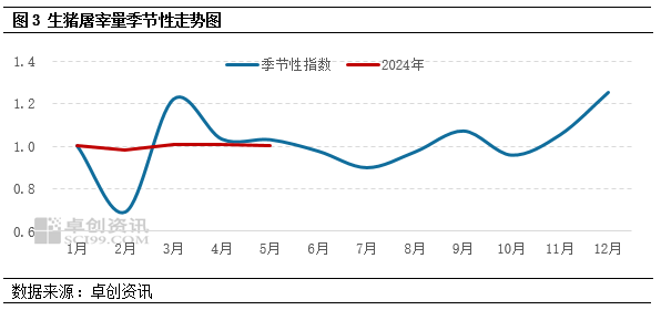 二育大军能否拉涨6月猪价？中下旬或有下跌风险