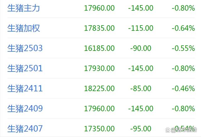 行情突变！猪价转头下跌，原因是啥？