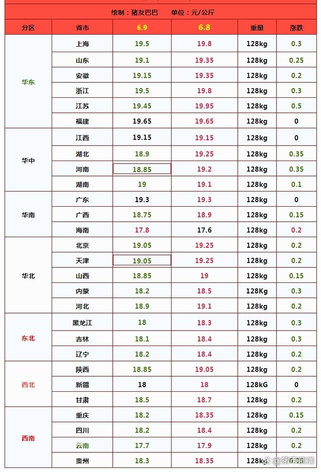 行情突变！猪价转头下跌，原因是啥？