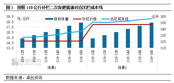 二育大军能否拉涨6月猪价？中下旬或有下跌风险