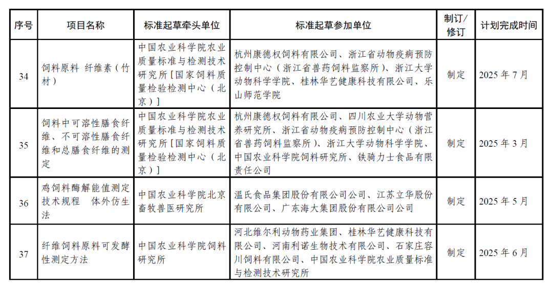 关于公布2024年团体标准立项的通知