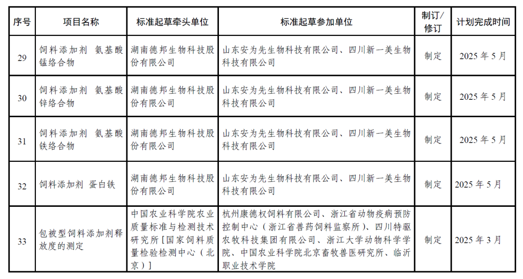 关于公布2024年团体标准立项的通知