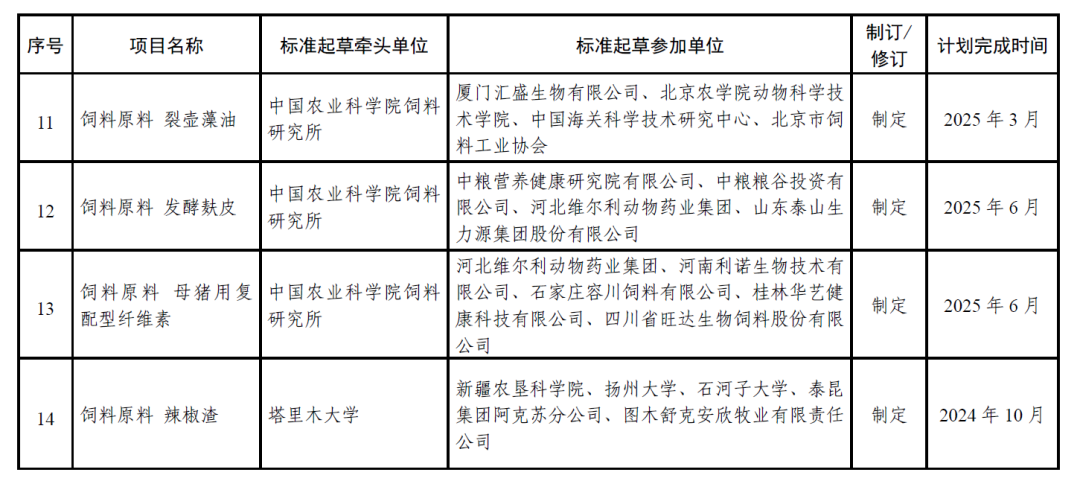 关于公布2024年团体标准立项的通知