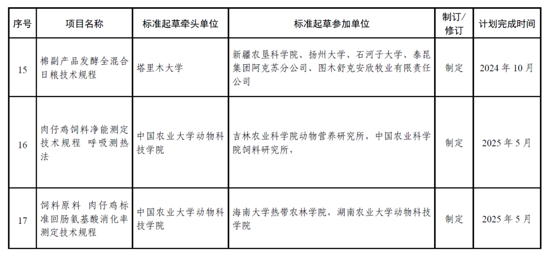 关于公布2024年团体标准立项的通知