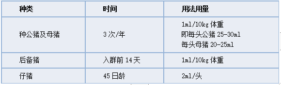 联邦虫清用法用量