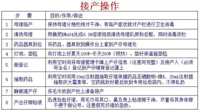 接产清单