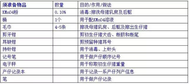 接产清单