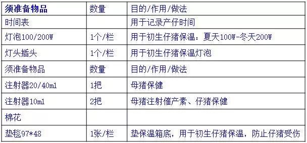 接产清单