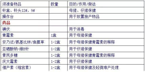 接产清单