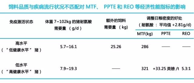 原来猪场巨亏是因为这些情况，记得千万避免