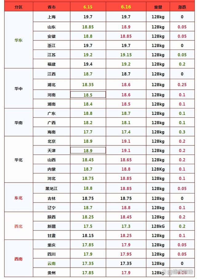 猪价“一夜上涨”！蓄势涨价全面启动？6月还会涨吗？