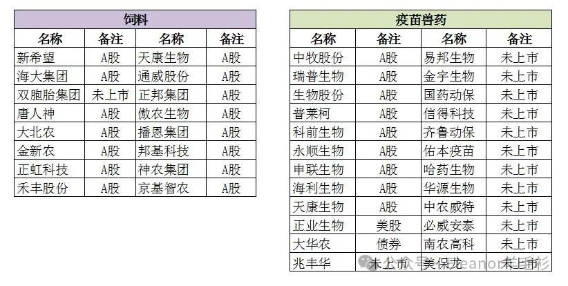 饲料、疫苗兽药