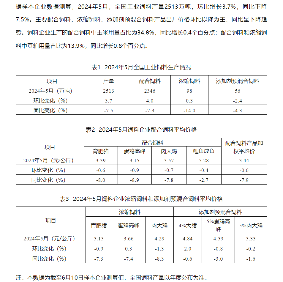 2024年5月份全国饲料生产形势