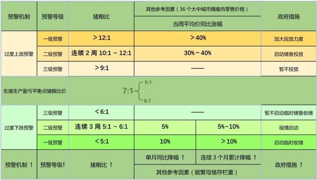 猪粮比