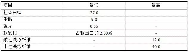 购买DDGS时的检查项目