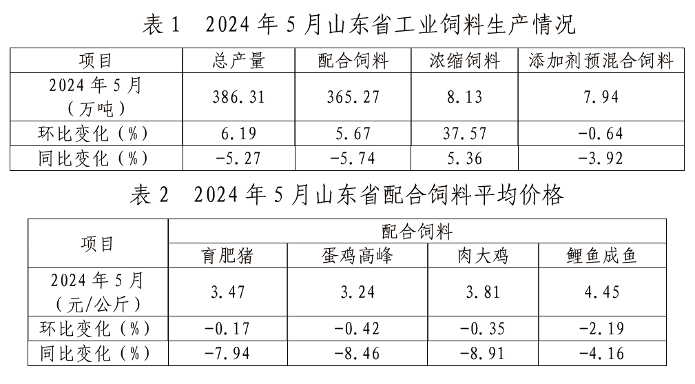 山东饲料价格