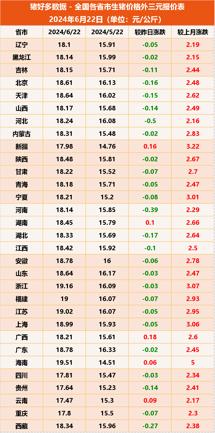 6月22日行情：猪价打响“9元保卫战”！博弈中的猪价将走向何方？