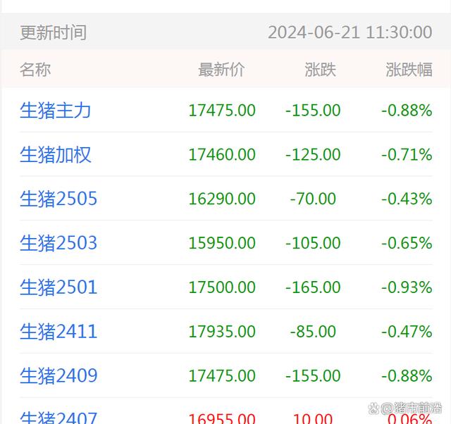 猪价上涨“一日游”！为何再度转跌？啥情况？
