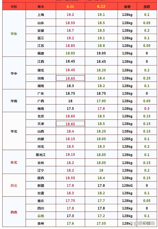 猪价上涨“一日游”！为何再度转跌？啥情况？