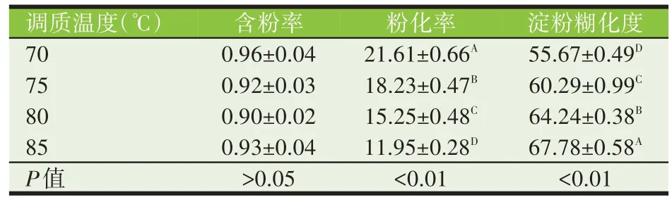 不同调质温度对饲料颗粒质量的影响