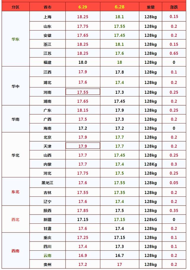 猪价震荡，月末再飘红！市场有哪些利好和利空？