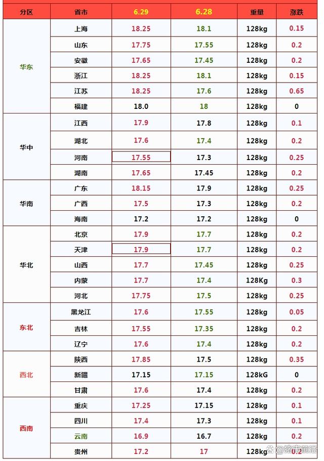 猪价“一夜上涨”！南北携手飘红！为何突然转向？