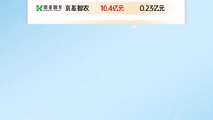 谁是养猪业第一纳税大户？8家上市猪企2023年年度纳税数额一览		