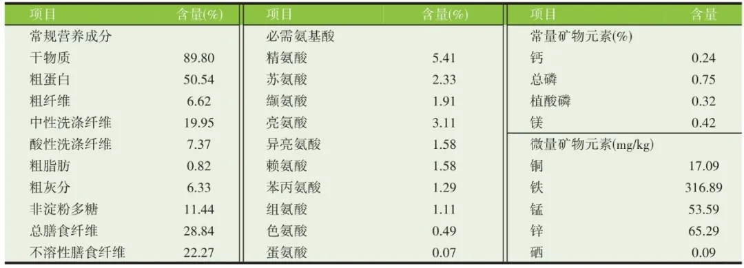 花生粕主要营养成分