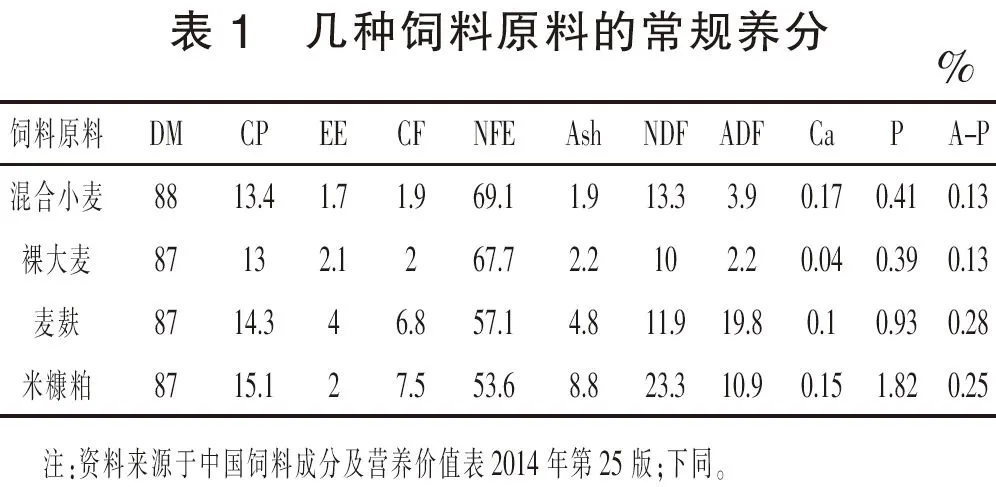 几种饲料原料的常规成分
