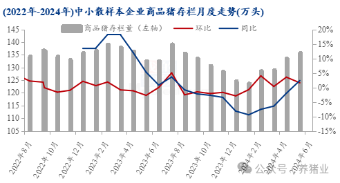 上半年行情走高！2024下半年猪价怎么走？