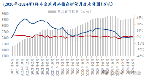 上半年行情走高！2024下半年猪价怎么走？