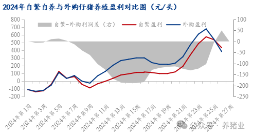 上半年行情走高！2024下半年猪价怎么走？