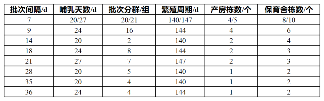 不同批次类型的特点