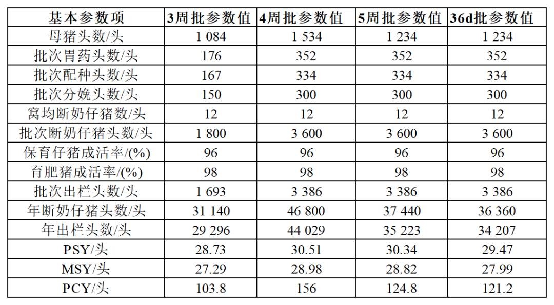 不同批次类型产能的对比